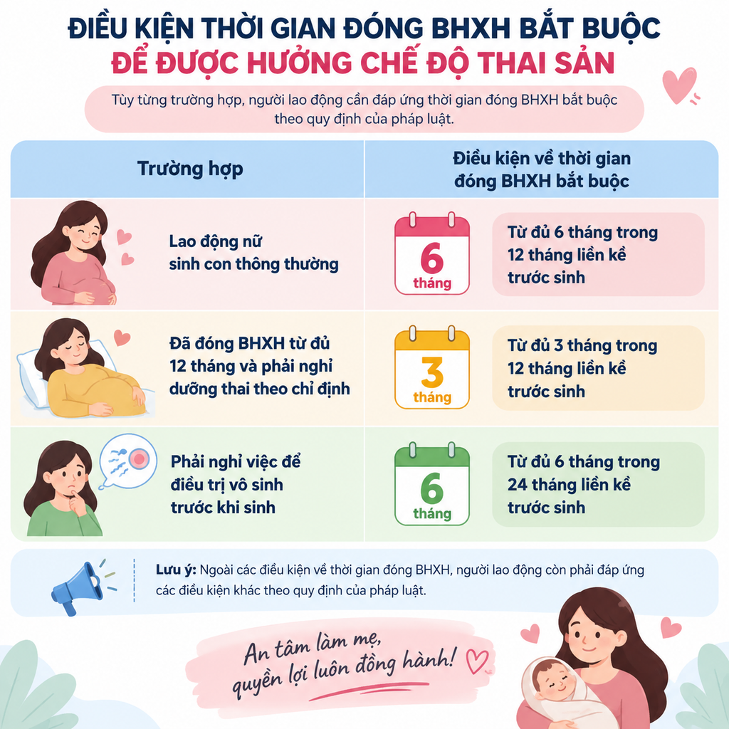 Điều kiện về thời gian đóng BHXH để hưởng chế độ thai sản