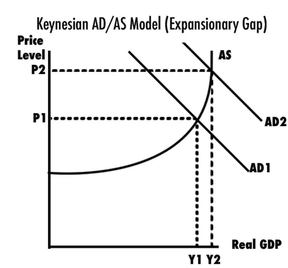Mô hình Keynes (Keynesian Model)