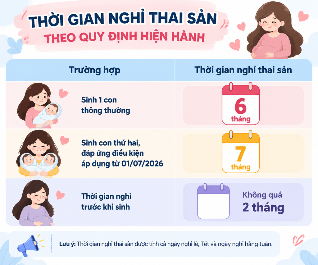Thời gian nghỉ thai sản theo quy định hiện hành