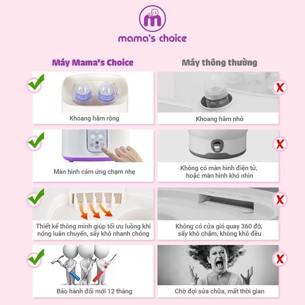 Máy tiệt trùng Mama’s Choice đạt chuẩn an toàn