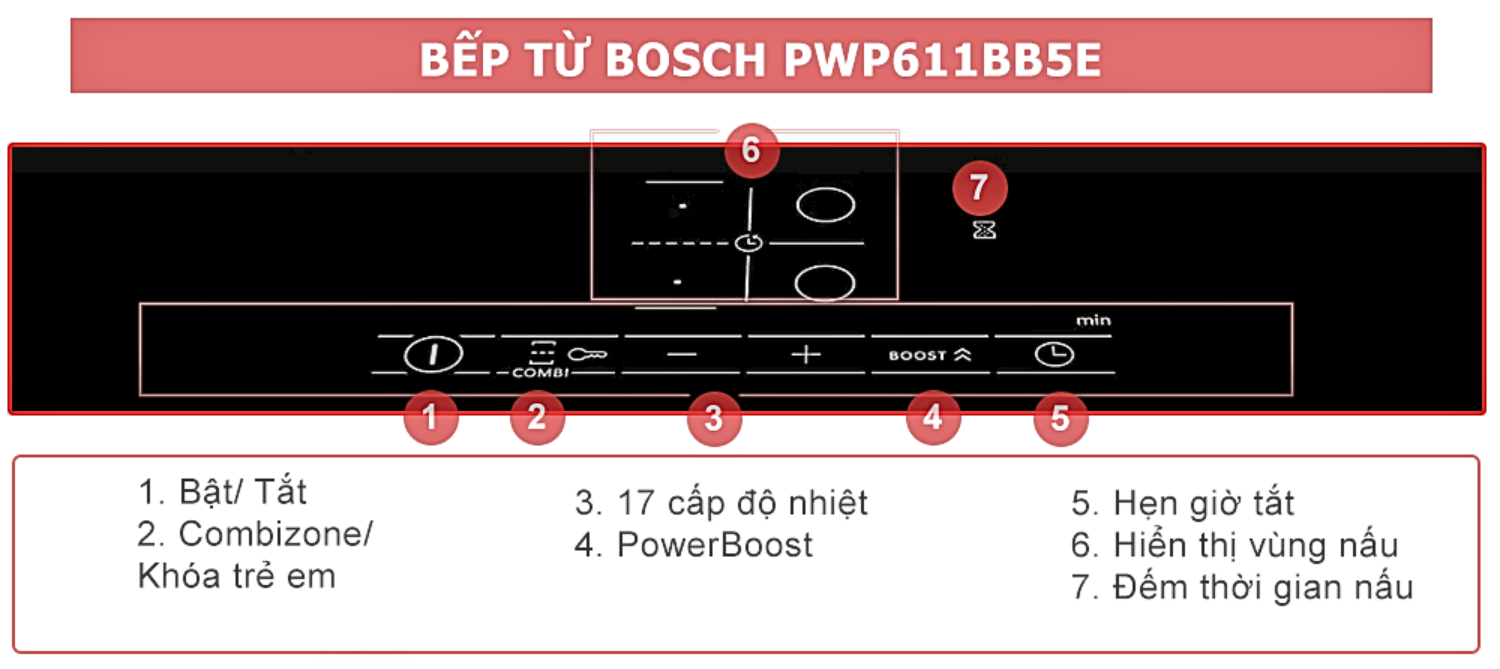 Bếp từ Bosch PWP611BB5E được trang bị loạt tính năng an toàn hiện đại