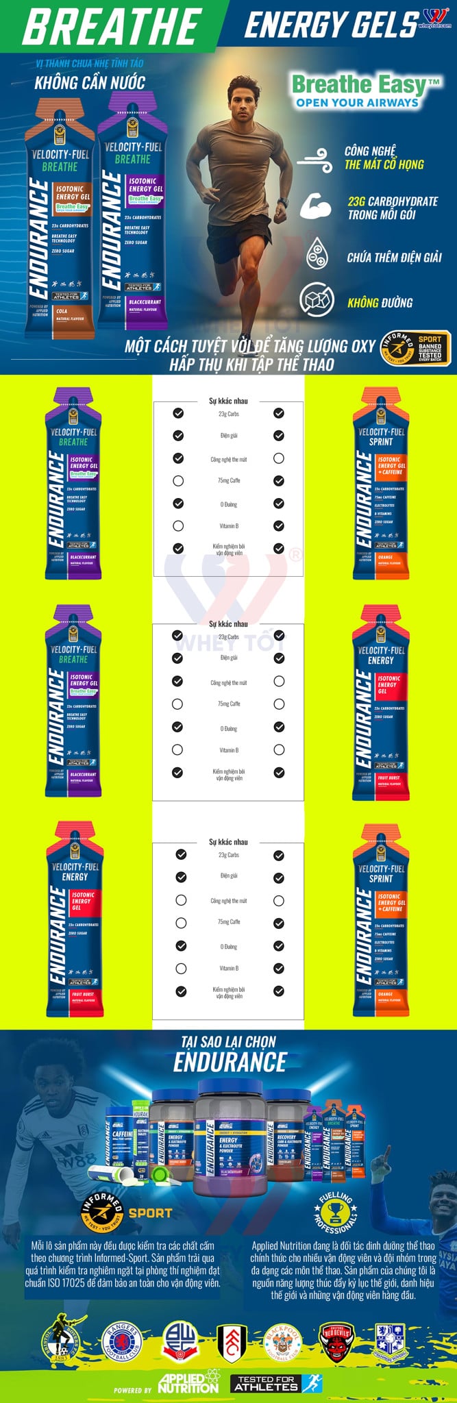 Applied Nutrition Endurance Isotonic Energy Gel