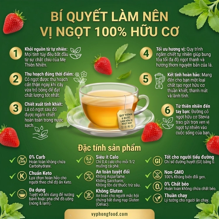 Hình ảnh lon Đường cỏ ngọt Sugarless 350g chính hãng, chất tạo ngọt stevia hữu cơ tự nhiên không chứa calo thay thế đường tinh luyện, lý tưởng cho người theo chế độ ăn kiêng và an toàn cho người mắc bệnh tiểu đường.