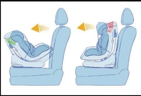CHỦ ĐỀ: CƠ CHẾ BẢO VỆ CỦA GHẾ Ô TÔ – LỰC VA CHẠM ĐÃ ĐI ĐÂU?