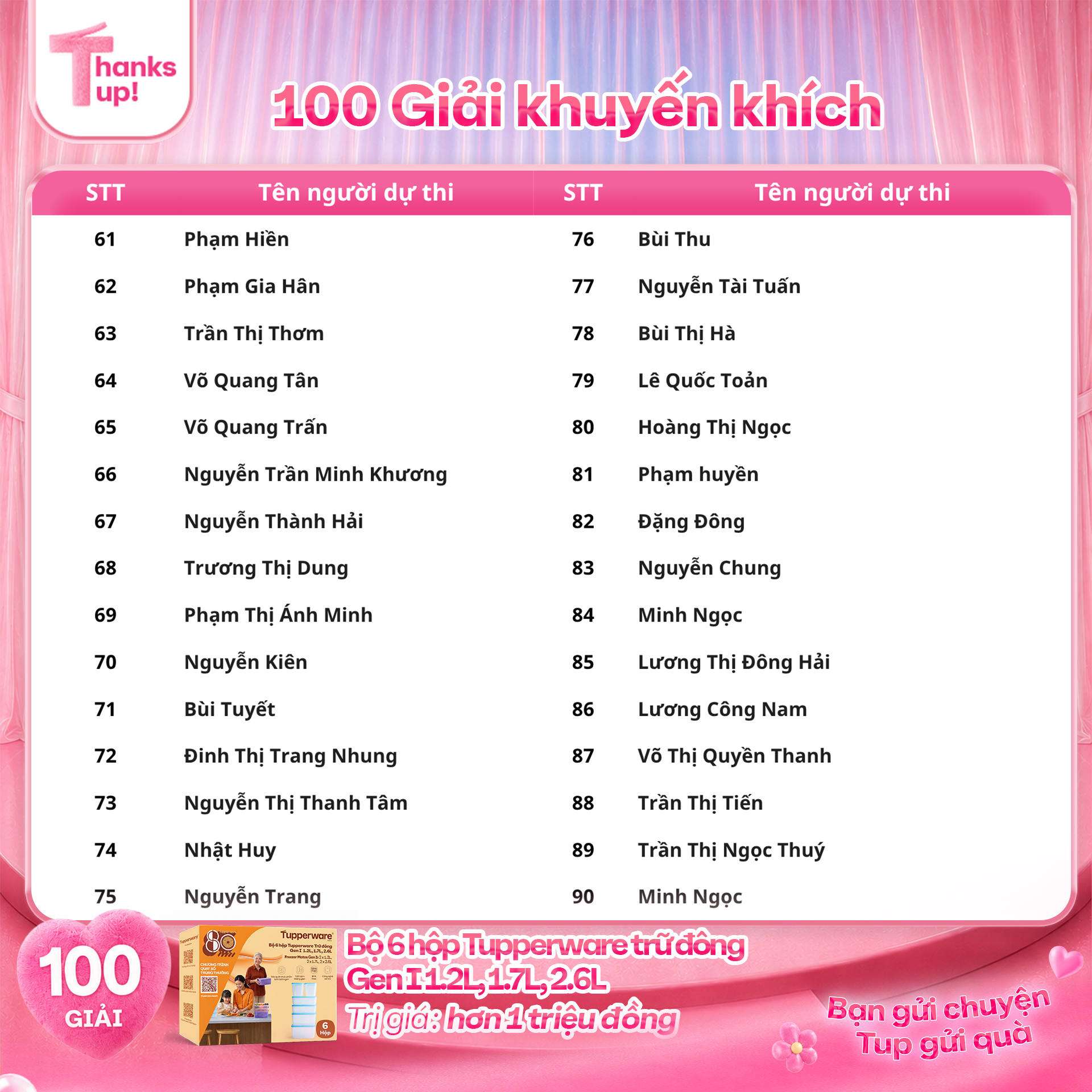 Danh sách khách hàng trúng giải Khuyến khích bộ hộp trữ đông Tupperware cuộc thi Thanks Tup