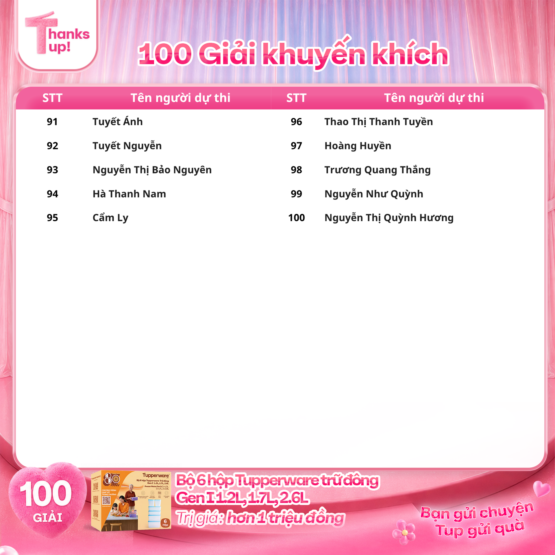 Danh sách khách hàng trúng giải Khuyến khích bộ hộp trữ đông Tupperware cuộc thi Thanks Tup