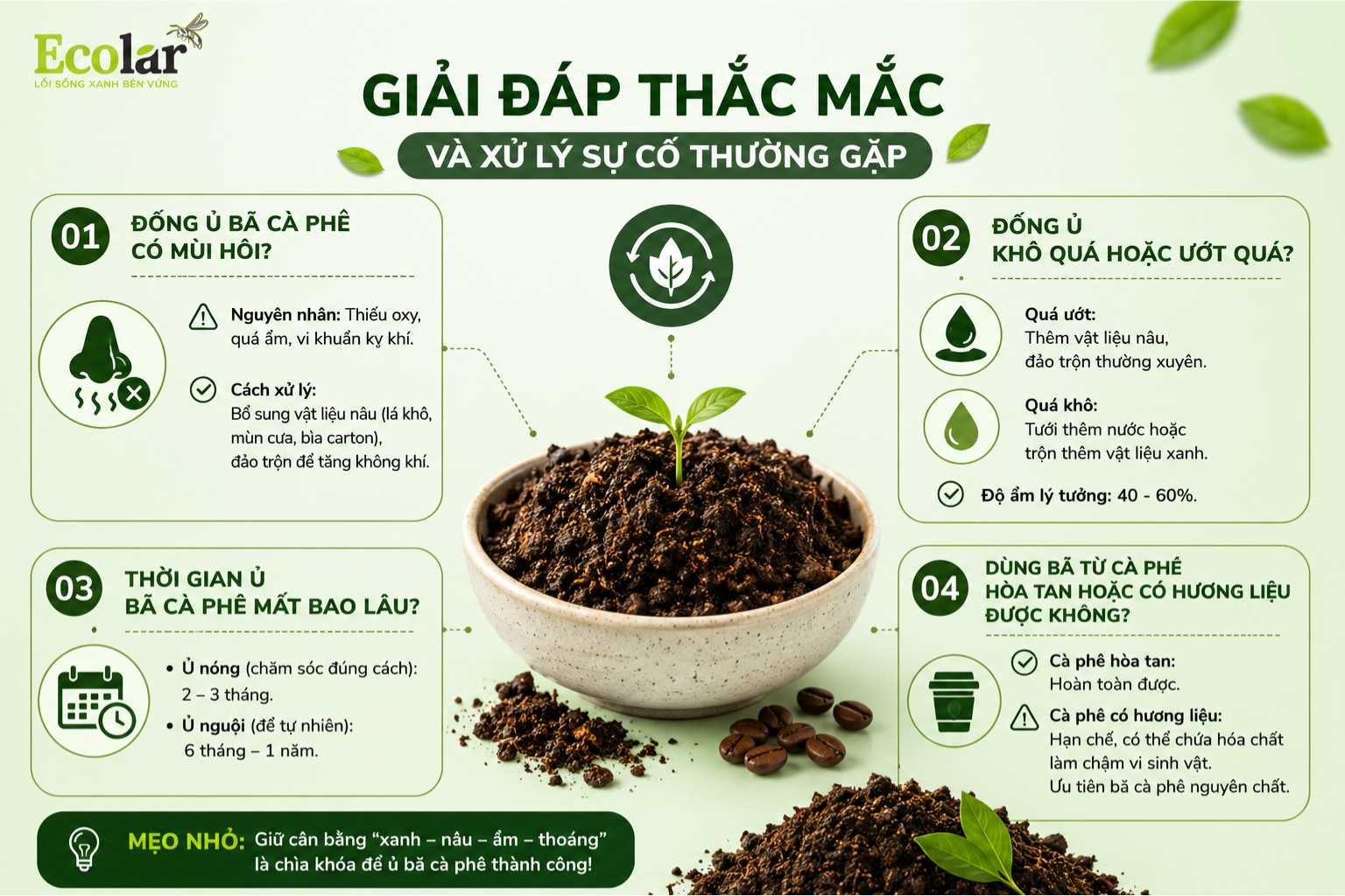 Giải Đáp Thắc Mắc và Xử Lý Sự Cố Thường Gặp