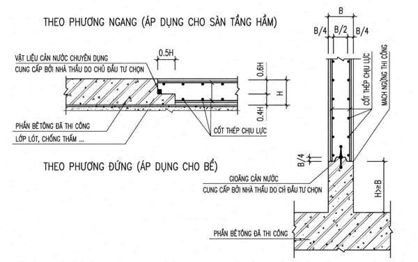 Mạch ngừng bê tông