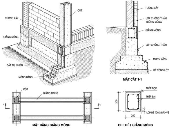 Giằng chống thấm móng nhà