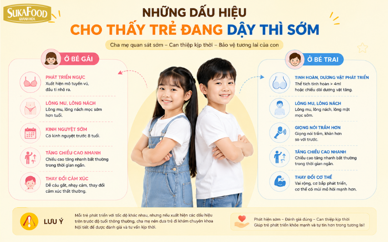 Dấu hiệu dậy thì sớm