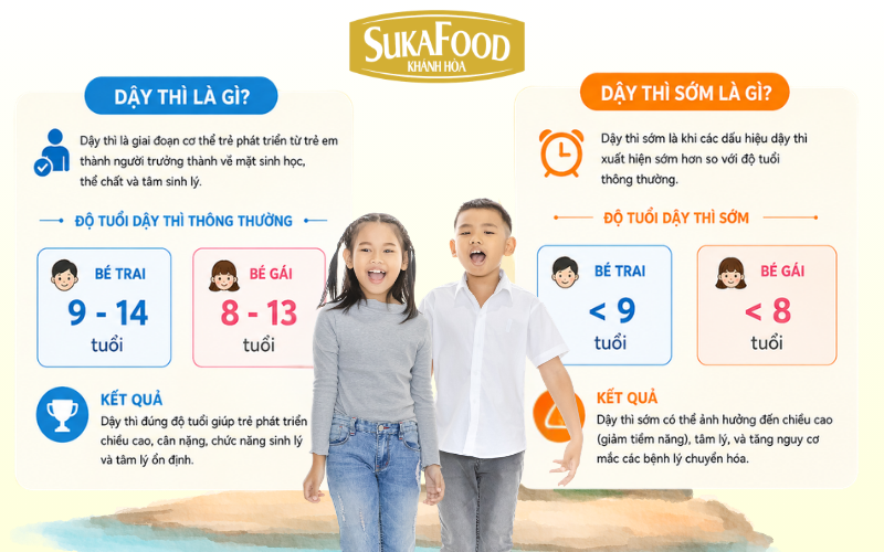 Dậy thì sớm ở trẻ là gì và độ tuổi cần lưu ý