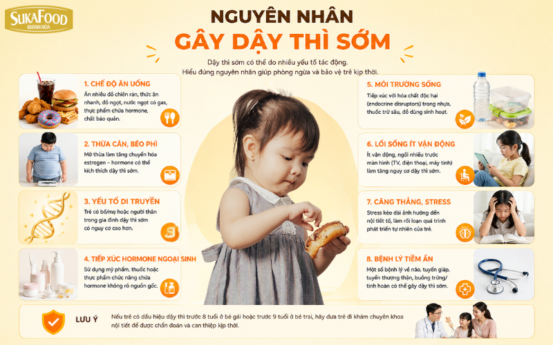 Nguyên nhân gây dậy thì sớm