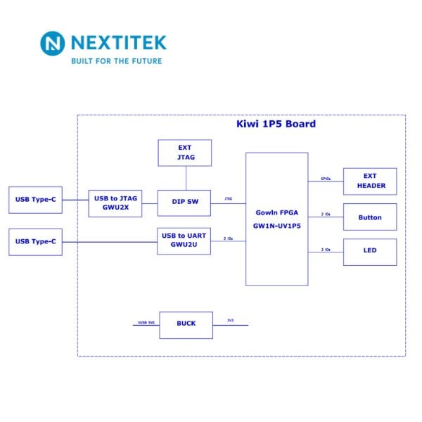 FPGA_1P5_EVK Board-3