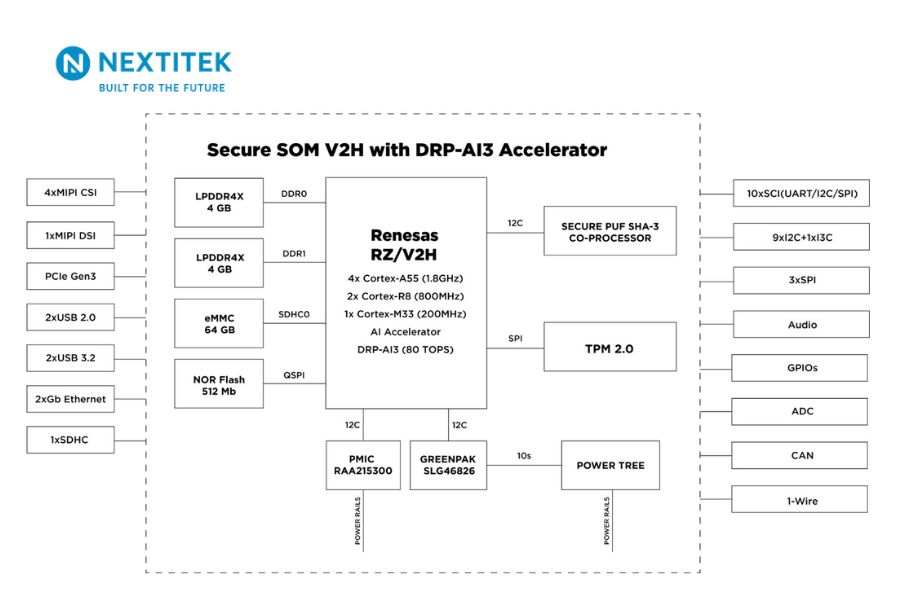 VISION_AI_SUPER_COMPUTER Board