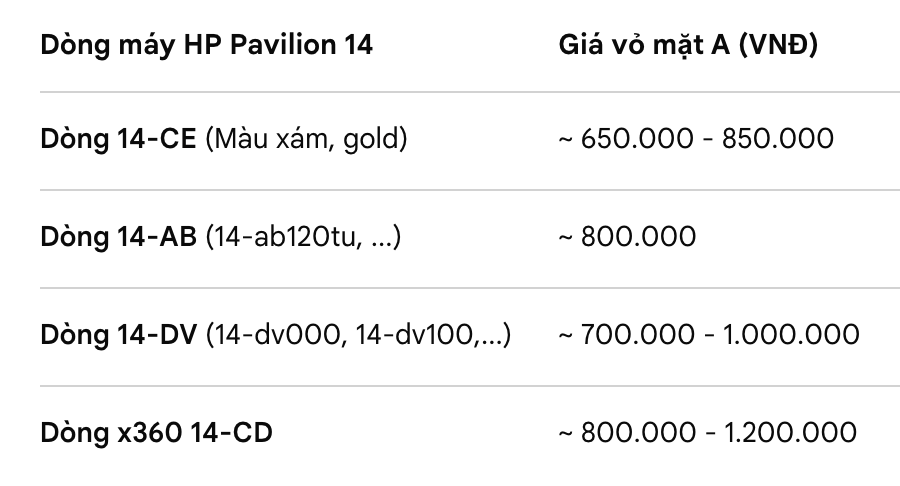 Bảng giá tham khảo vỏ A HP Pavilion 14