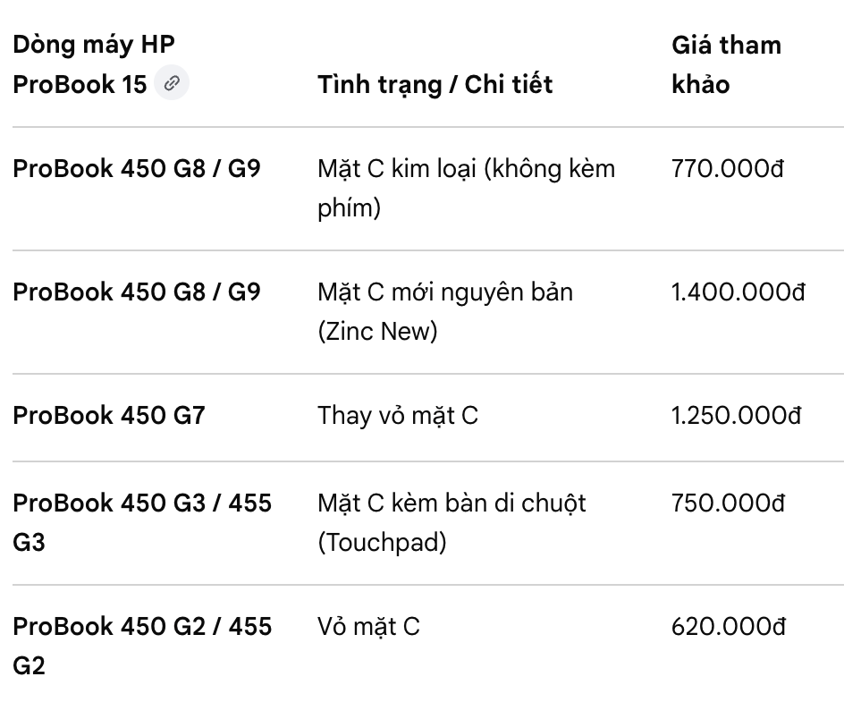 Bảng giá tham khảo vỏ C HP ProBook 15