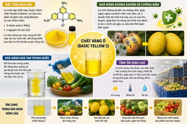Đặc tính của Chất Vàng Ô (Basic Yellow 2):