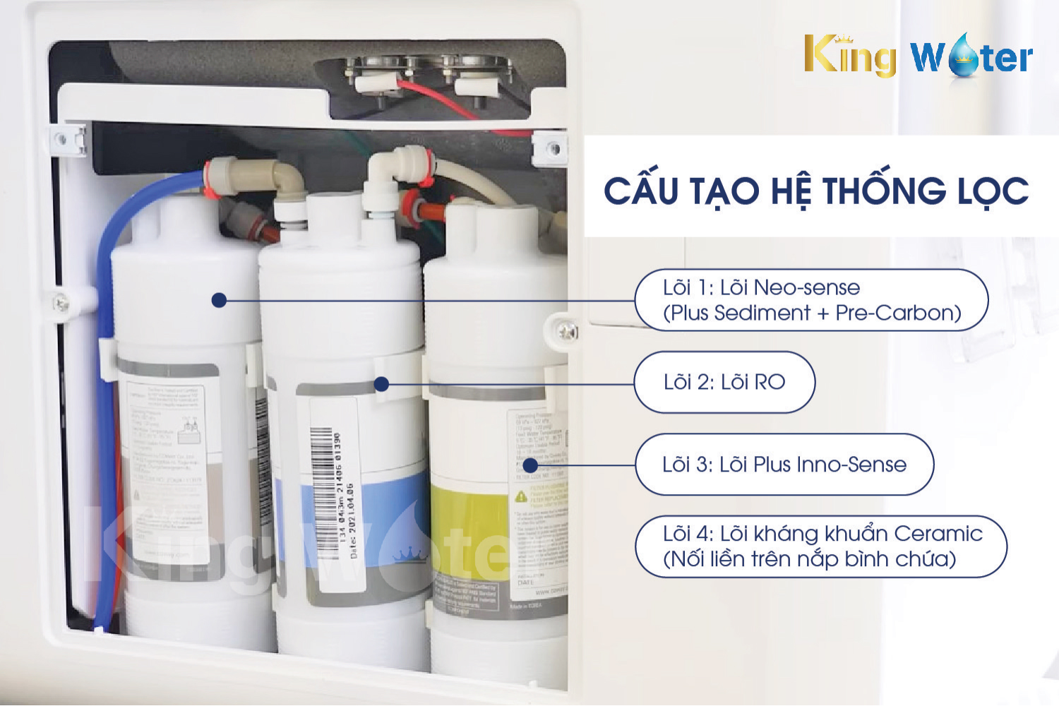 Coway NEO 2 (CHP-260L) trang bị hệ thống lọc 5 bước 4 lõi