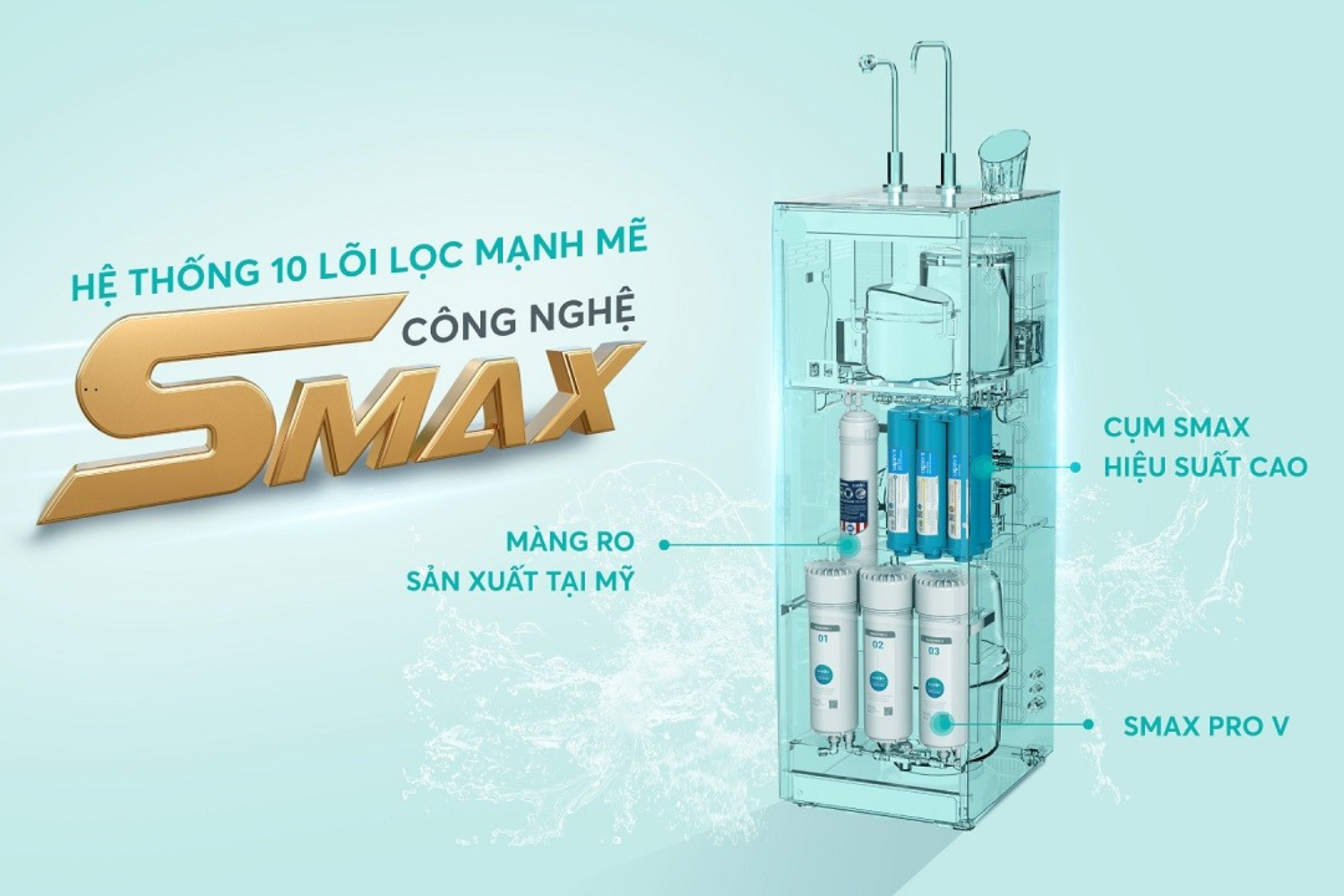 Máy lọc nước Karofi KAD-N91 sở hữu hệ thống 10 lõi lọc SMAX thế hệ mới