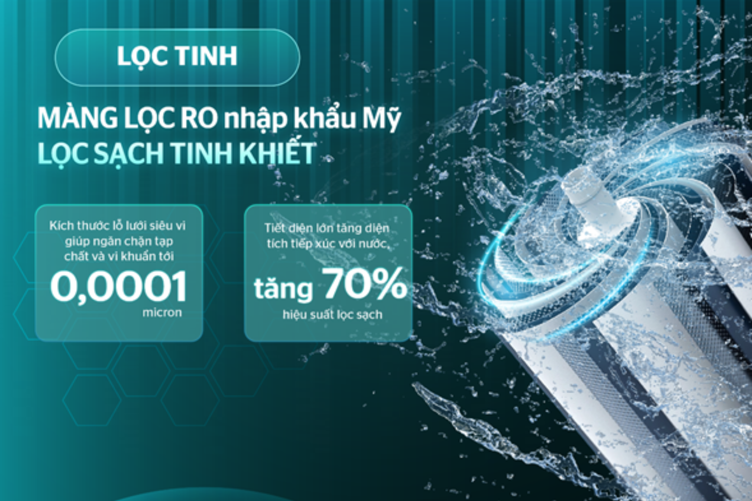 Sunhouse SHA76210KL dùng màng RO cao cấp nhập khẩu Mỹ