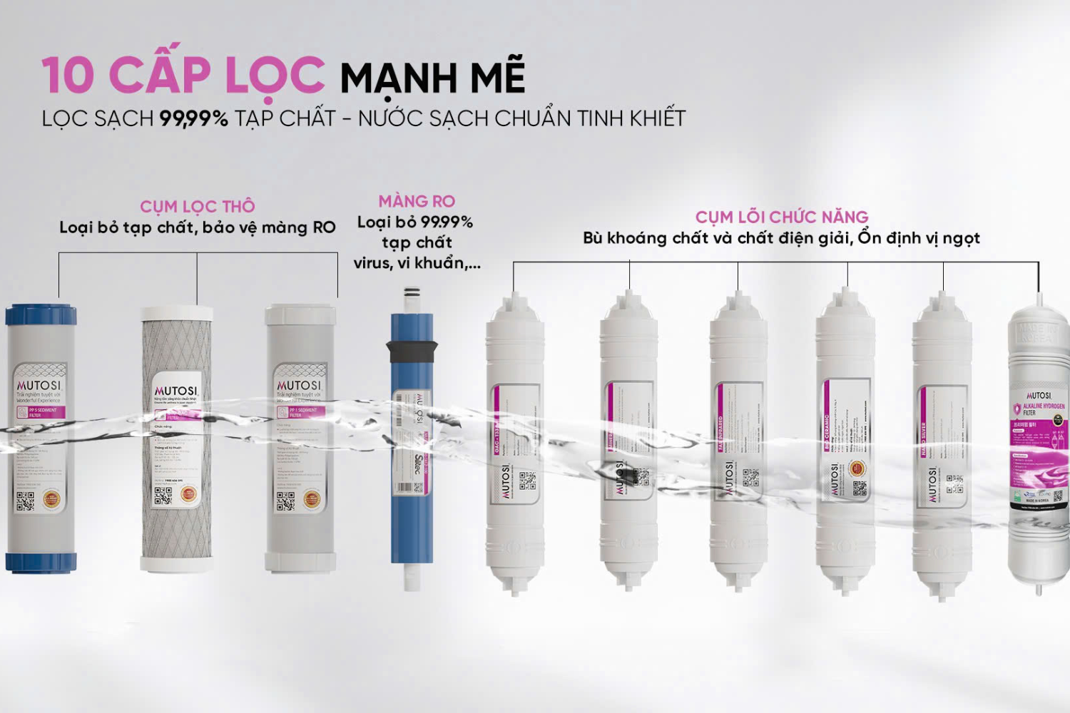 Model MP-S109H trang bị hệ thống 10 lõi lọc đa tầng ưu việt