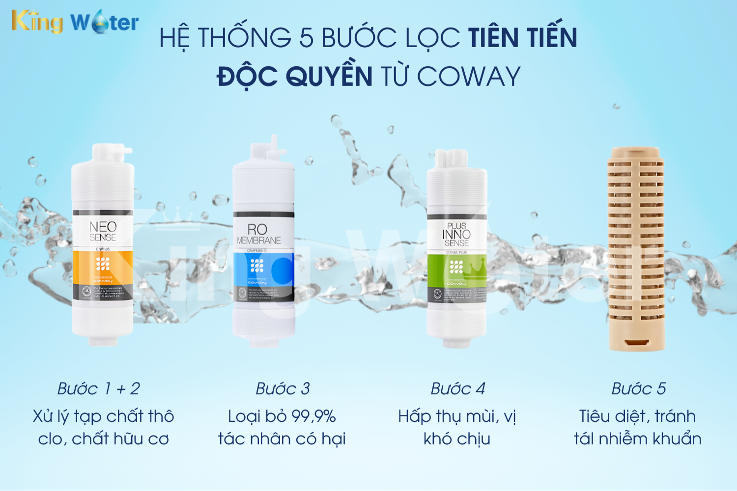 Coway Cinnamon (P-6320R) trang bị hệ thống lọc 5 bước 4 lõi
