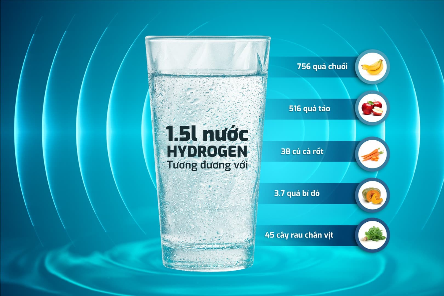 Nước hydrogen được ứng dụng rộng rãi trong nhiều lĩnh vực sức khỏe