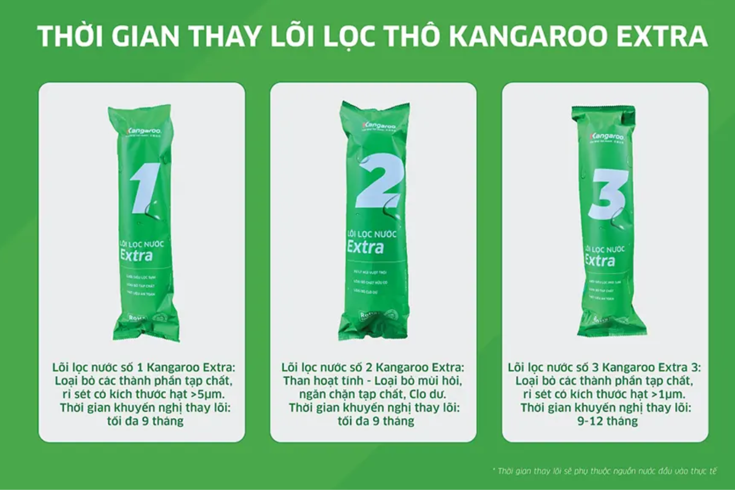 Theo khuyến nghị của chuyên gia kỹ thuật, người dùng nên thay lõi ở mốc 6 tháng