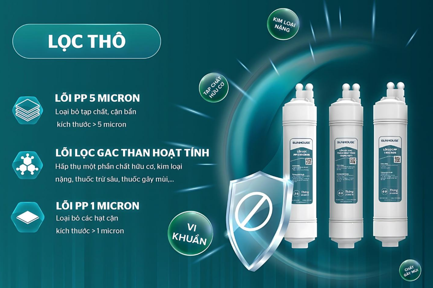 Ba cấp lọc thô giúp giảm tải, bảo vệ lõi R.O