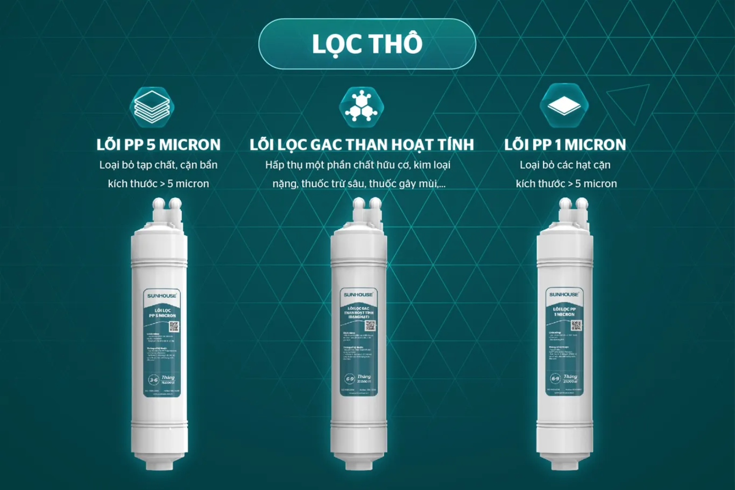 Máy lọc nước Sunhouse SHA8691K trang bị 3 cấp lọc thô cao cấp