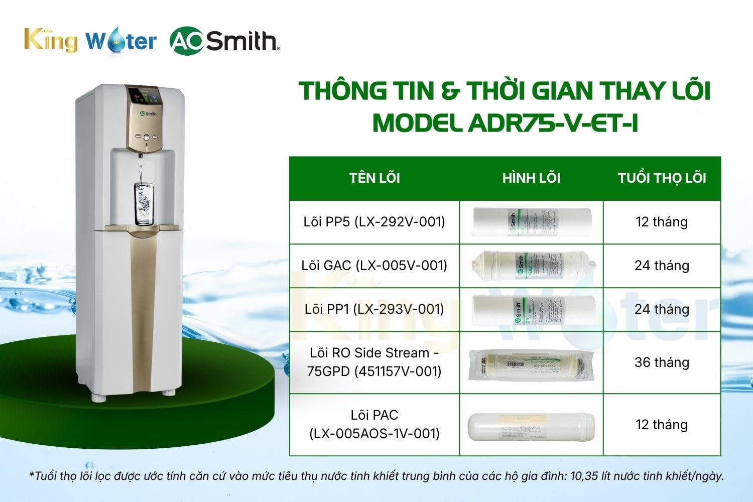 Thông tin và thời gian thay combo 5 lõi A.O Smith ADR75-V-ET-1