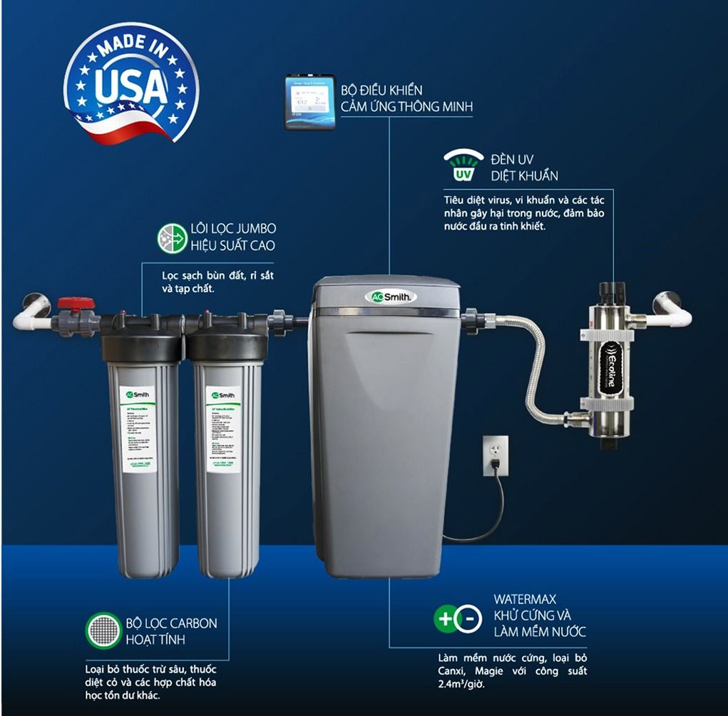 Máy lọc AoSmith AOS i97 được đánh giá là thân thiện với người dùng