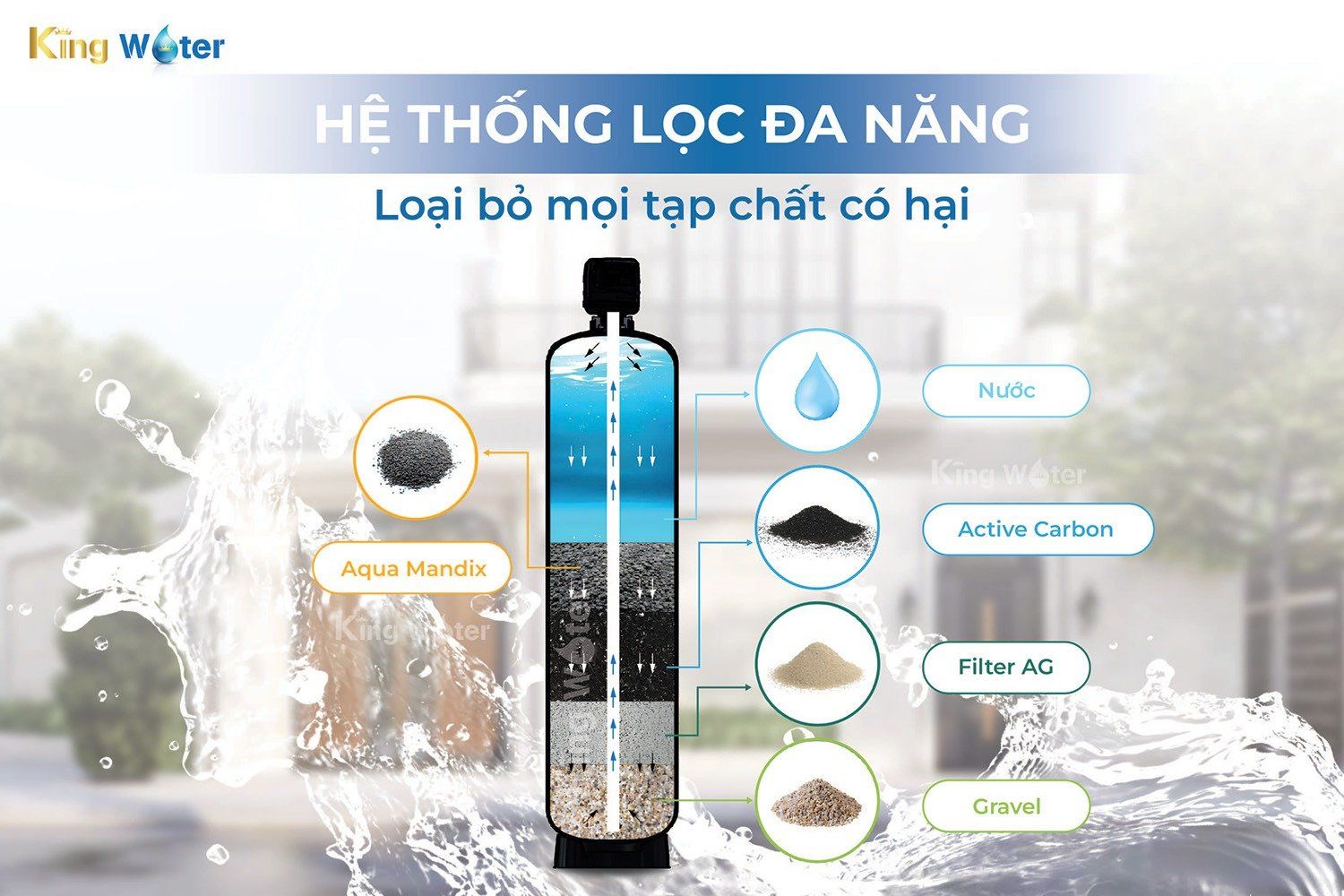 Hệ thống lọc nước đầu nguồn Ao Smith AOS MMF có khả năng lọc vô cùng tốt