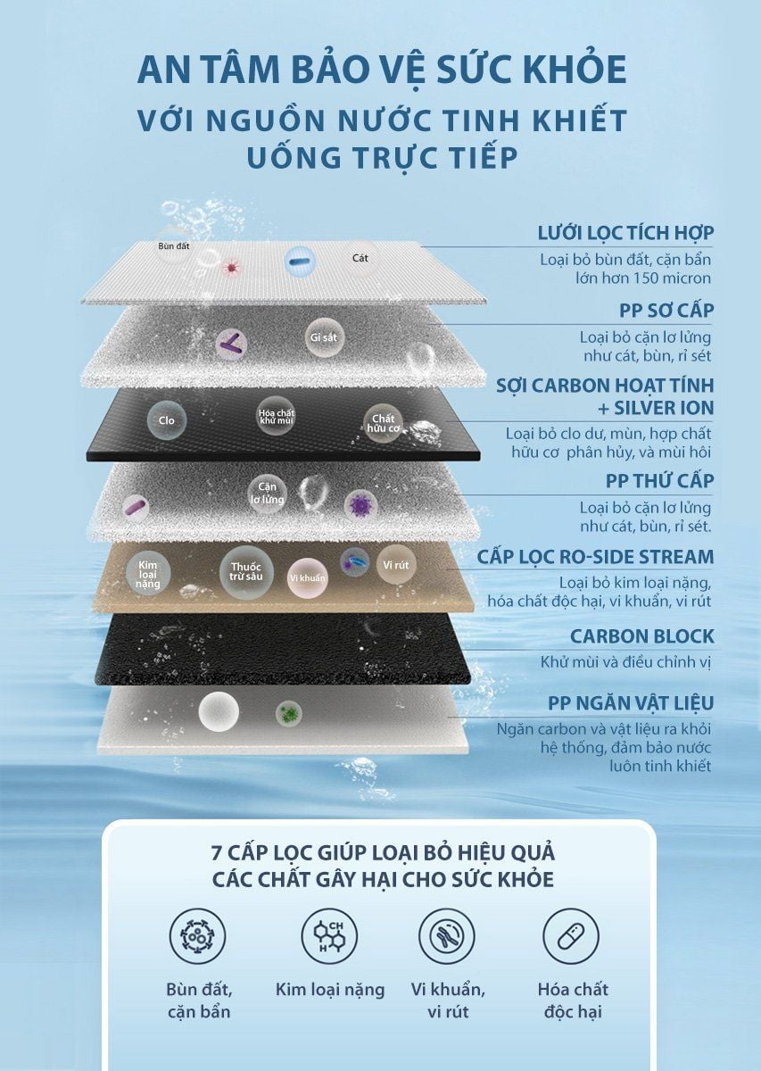 7 cấp độ lọc giúp lọc sạch sâu các chất gây hại