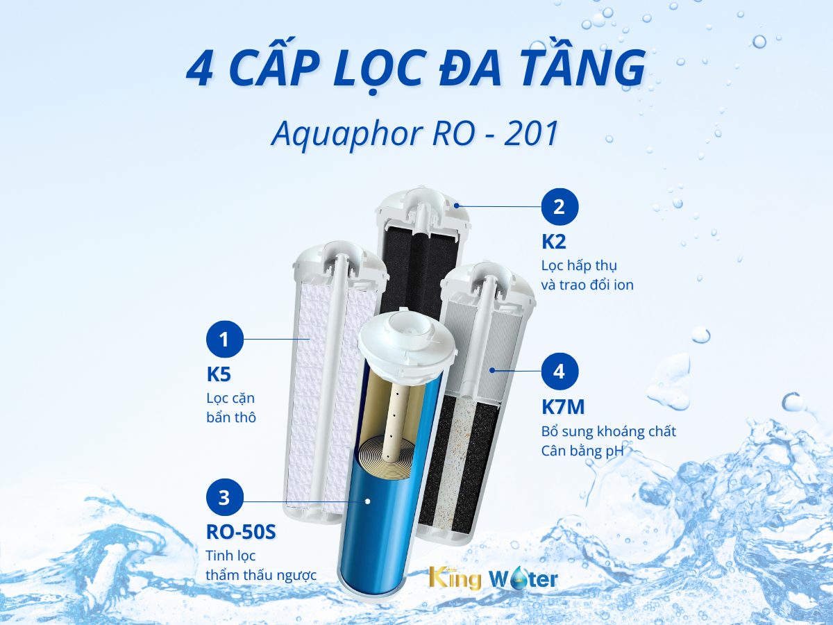 Lõi Aquaphor RO-50S trong hệ Morion sử dụng thiết kế module thay nhanh