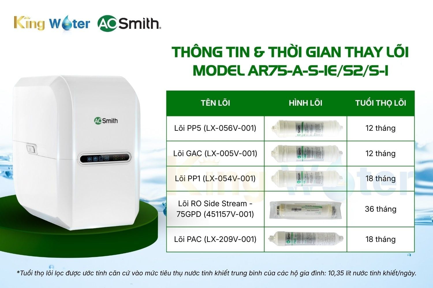 Thông tin và thời gian thay combo 5 lõi lọc nước A.O Smith