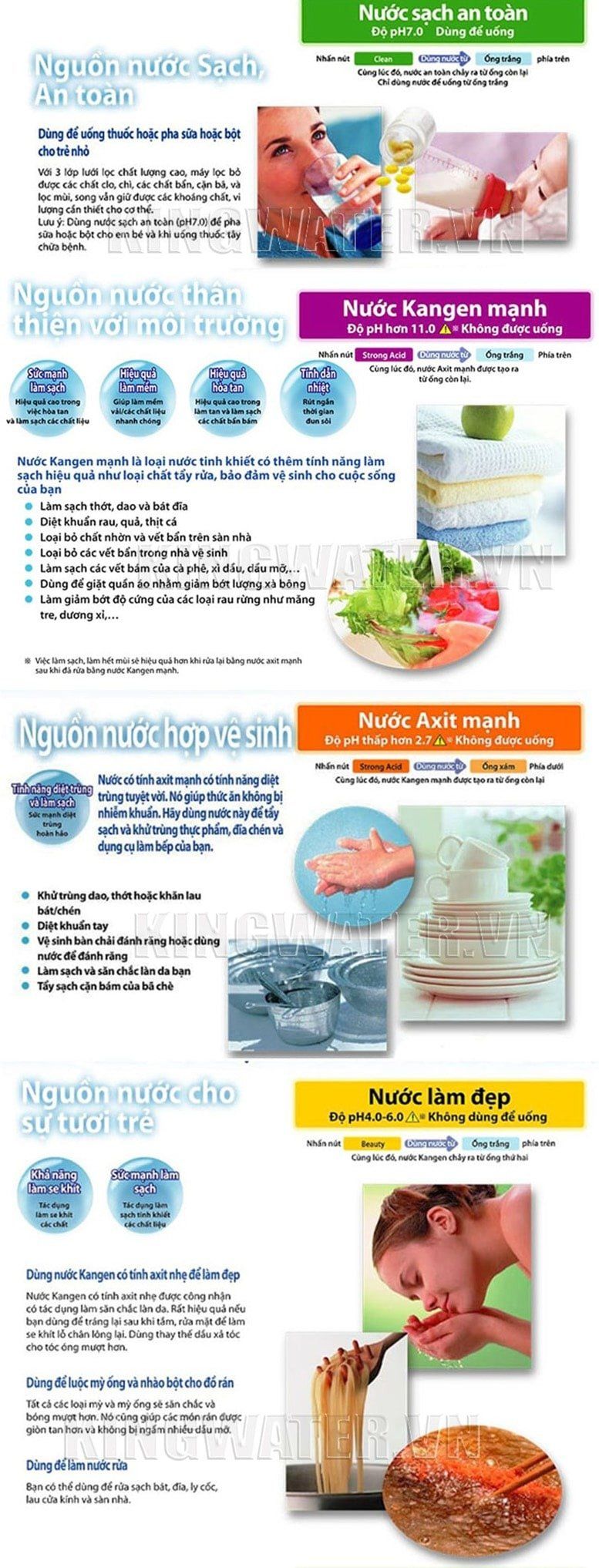 7 loại nước được tạo ra bởi máy lọc nước Kangen Super 501 có độ pH khác nhau