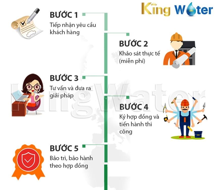King Water chắc chắn sẽ mang đến những chiếc máy lọc nước Aosmith chính hãng cho bạn