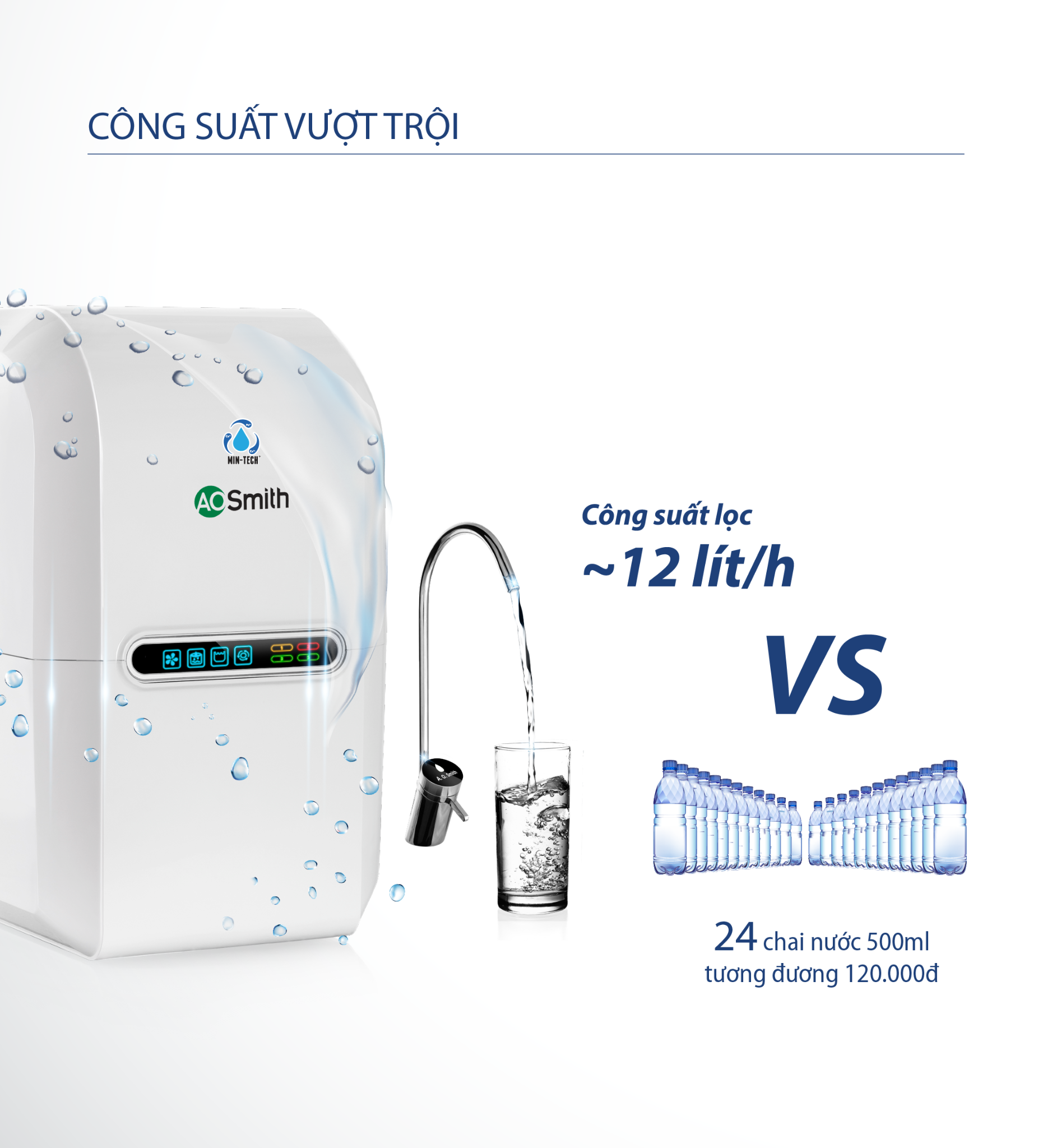 Máy lọc nước Ao Smith E3 có tỷ lệ thu hồi nước là 1:1 với 1 nước tinh khiết – 1 nước thải