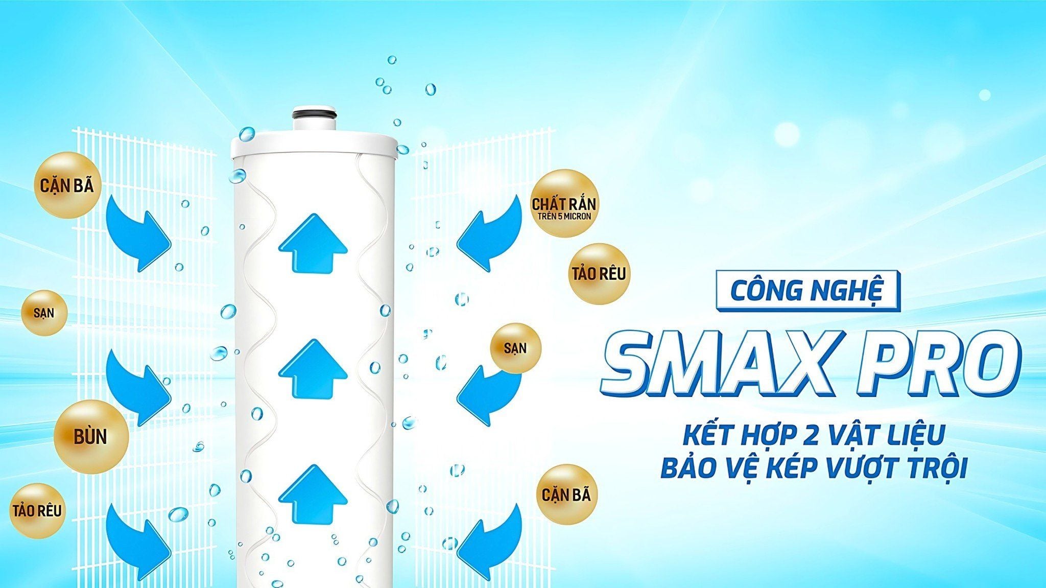 Lõi Smax Pro V2 – Lọc hóa chất và mùi trong nước