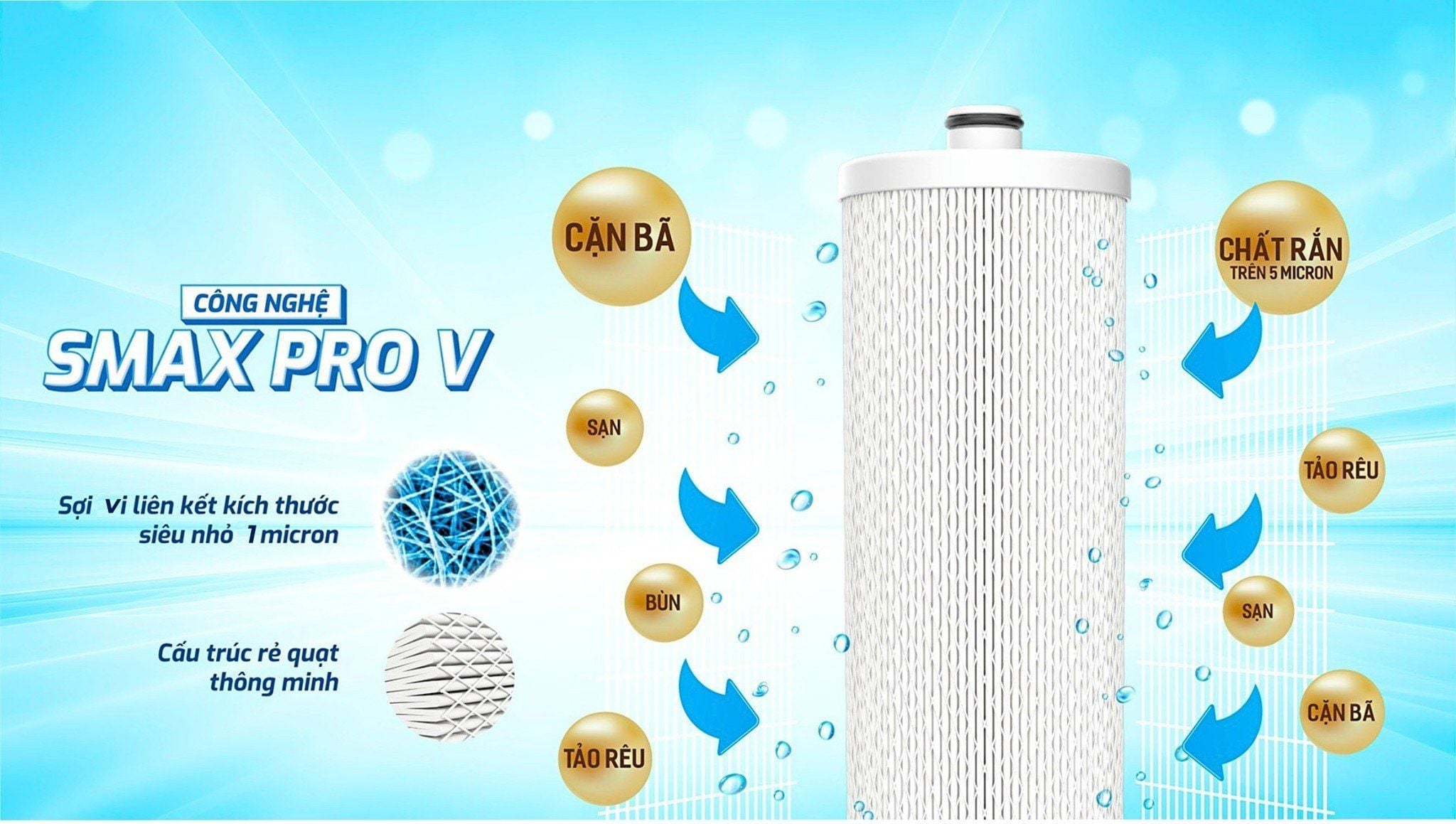 Lõi Smax Pro V3 – Lọc cặn siêu nhỏ > 1 micron