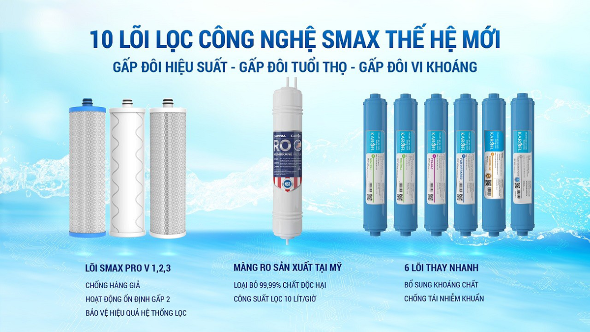 Hệ thống 10 lõi lọc công nghệ Smax nhân đôi hiệu suất, gấp 2 tuổi thọ