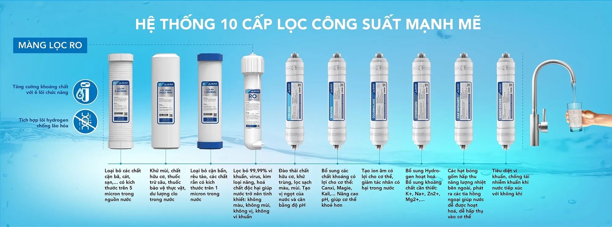 Máy lọc nước RO nóng nguội lạnh Hoà Phát HPN625 trang bị 10 cấp lọc mạnh mẽ