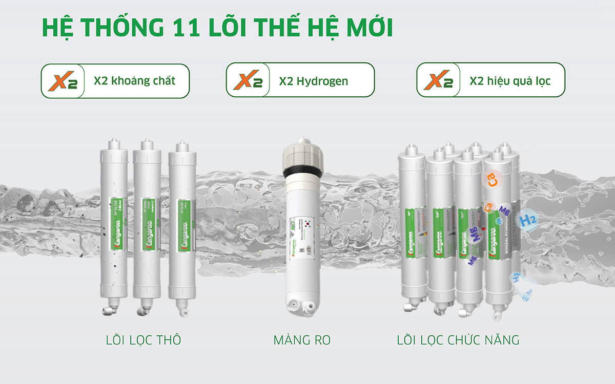 Kangaroo KG11A16 ứng dụng hệ thống 11 lõi lọc