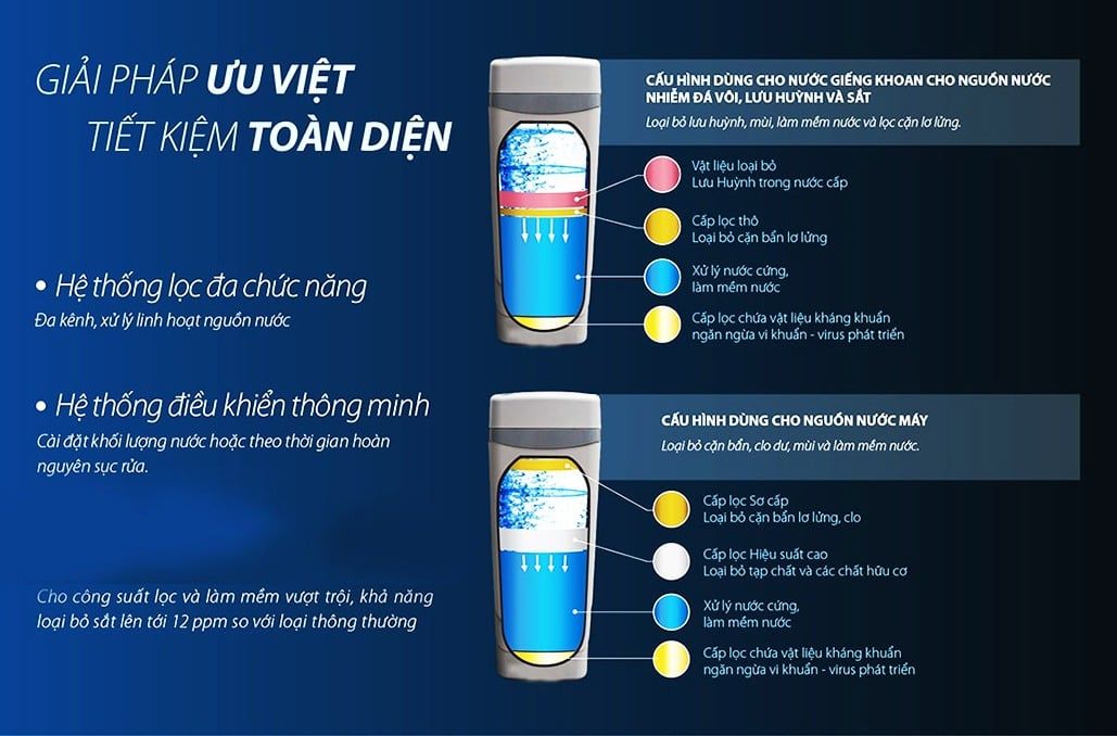 Hệ thống lọc nước AoSmith LS03U có khả năng diệt khuẩn mạnh mẽ