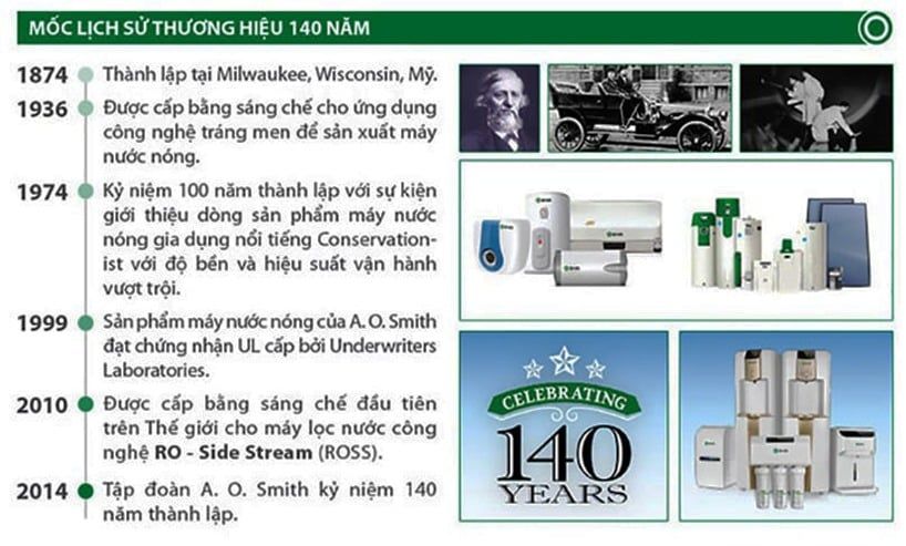 A.O.Smith là thương hiệu đẳng cấp từ Mỹ với hơn 140 năm kinh nghiệm