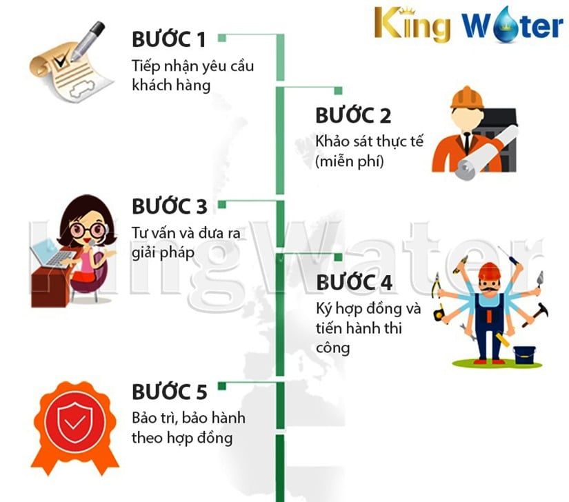 Cách đặt mua lọc tổng Ao Smith LS03U tại Kingwater