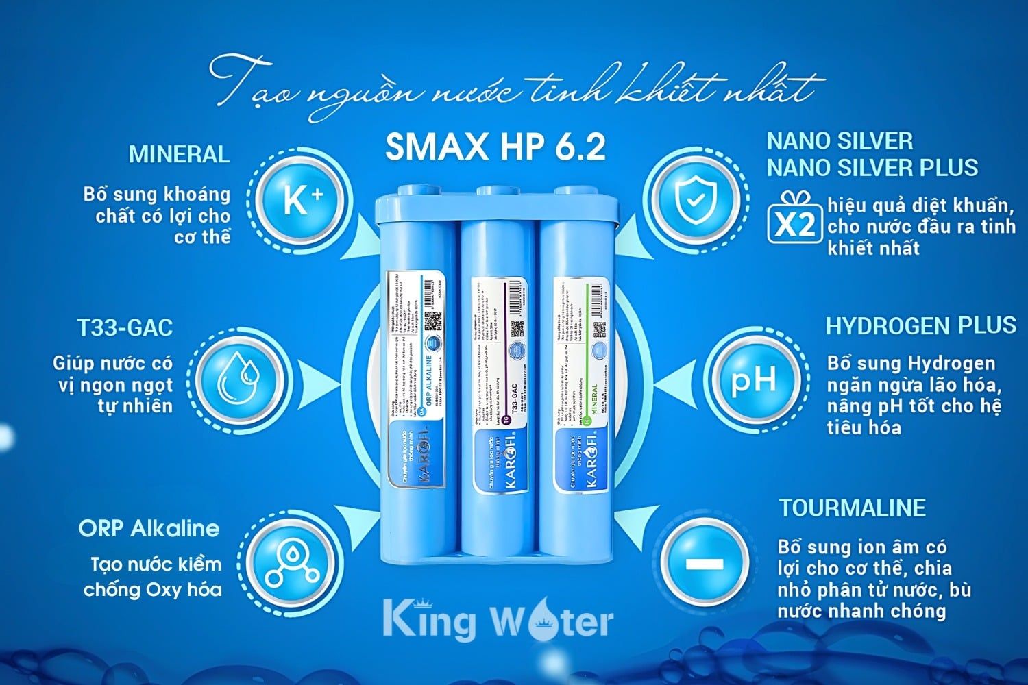 Bộ lõi chức năng Karofi SMAX HP 6.2 cải tiến