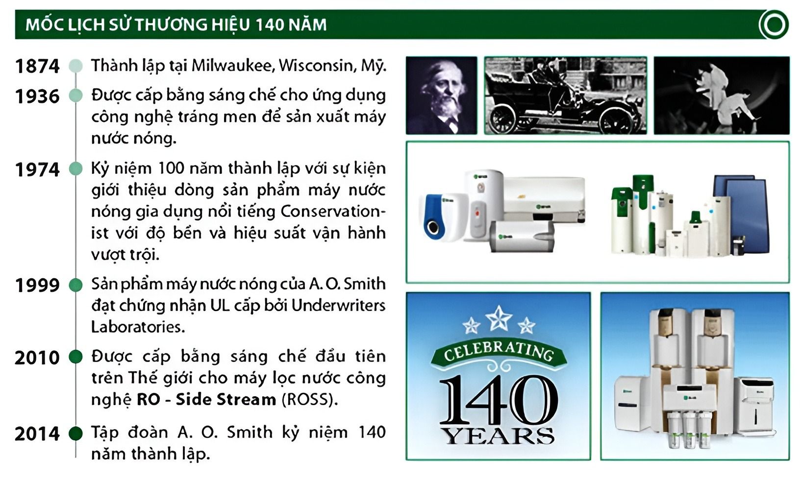 Các mốc lịch sử của tập đoàn AoSmith