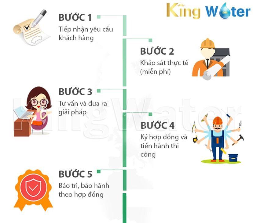 Cách đặt mua máy lọc tổng Ao Smith System 103